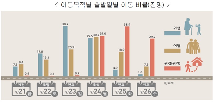 <제공=국토교통부>