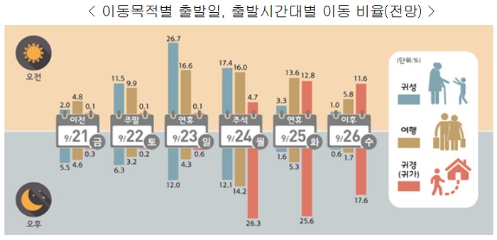 <제공=국토교통부>