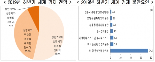 [자료=현대경제연구원]