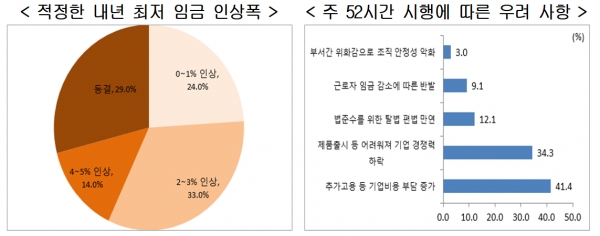 [자료=현대경제연구원]