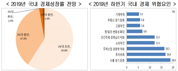 [자료=현대경제연구원]