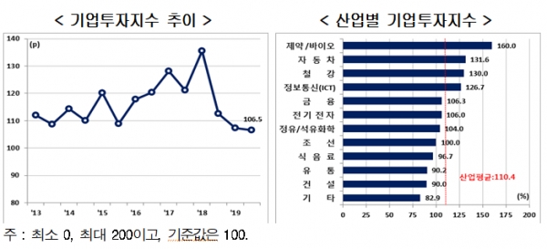 [자료=현대경제연구원]