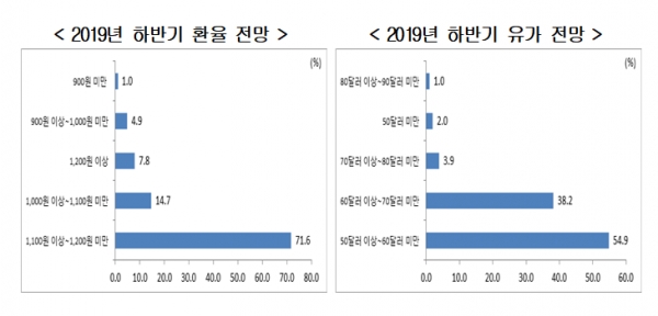 [자료=현대경제연구원]