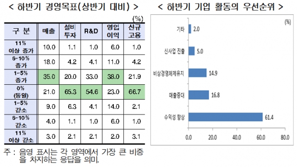 [자료=현대경제연구원]