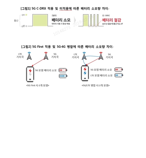 5G C-DRX 적용 및 미적용에 따른 배터리 소모량 차이 [사진=KT]