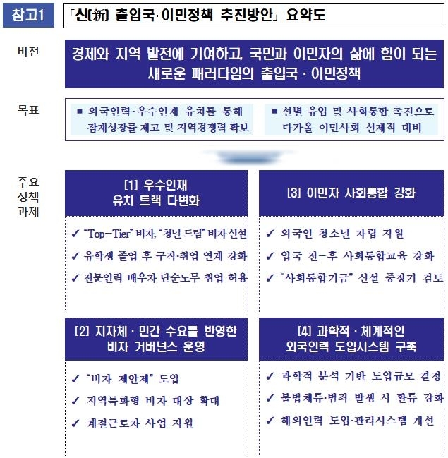 "청년비자 신설"...政, '톱티어 비자' 앞세워 우수인재 유치 '사활'