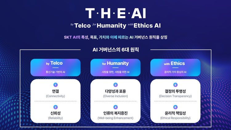 "글로벌 AI 컴퍼니 도약"…SKT, '책임있는 AI' 위한 행동 기준 제시