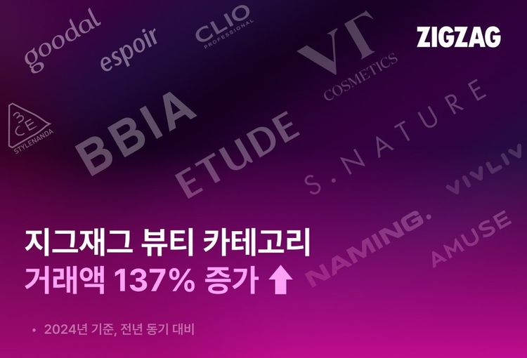 "뷰티 대표 플랫폼 도약"...지그재그, 지난해 뷰티 거래액 '역대 최대'