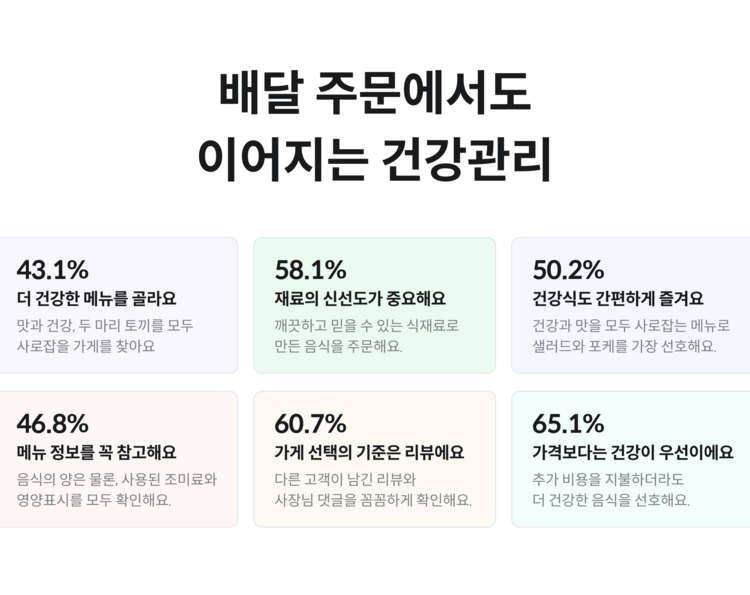 우아한형제들, '배민트렌드 2025 봄·여름편' 공개