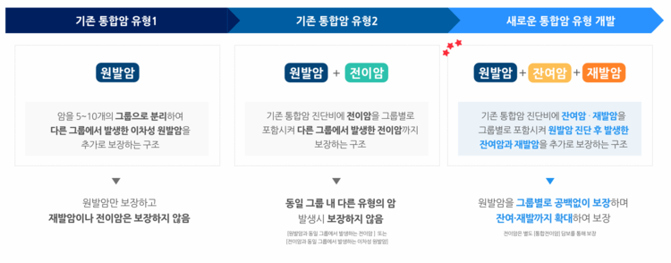 라이나손보 ‘(무)더핏 나만의 종합보험(갱신형)’, 6개월 배타적사용권 획득